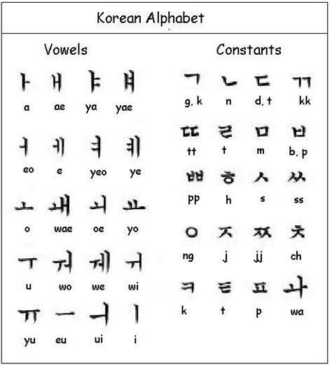 The Korean Alphabet - General Discussion - ThirdHour