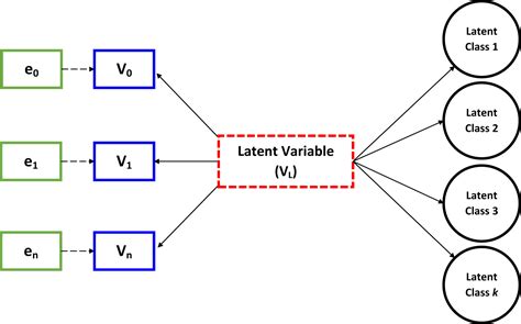 Part I A Friendly Introduction To Latent Class Analysis Journal Of