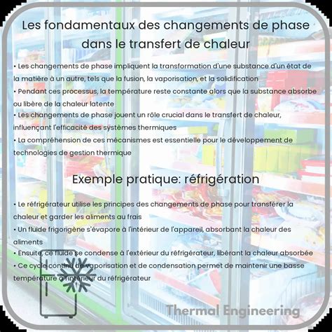 Les Fondamentaux Des Changements De Phase Dans Le Transfert De Chaleur