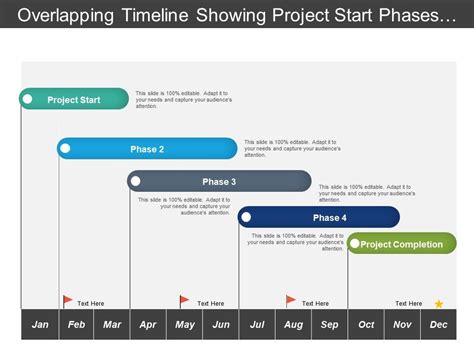 Overlapping Timeline Showing Project Start Phases And Completion