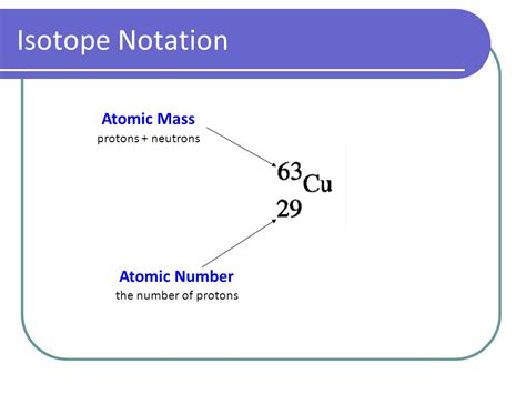 Isotope Notation Examples