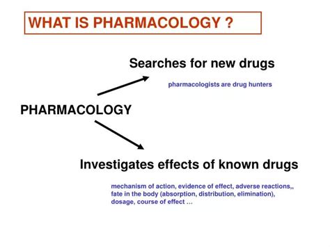 Ppt Pharmacology Powerpoint Presentation Free Download Id 4655682