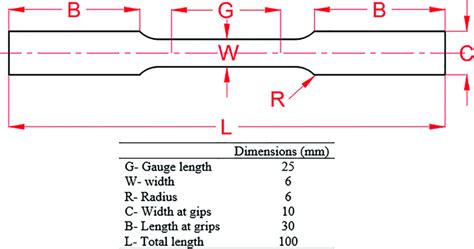 Schematic Drawing Of Sub Size Tensile Specimen Download Scientific Diagram