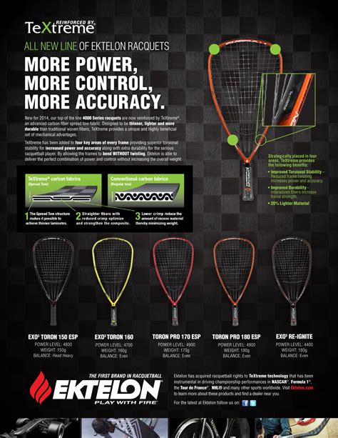 Ektelon, Inc. is an American manufacturer of equipment for racquetball ...