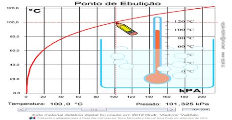 O Que É Temperatura De Ebulição - Casa das Ciências - Ponto de Ebulição