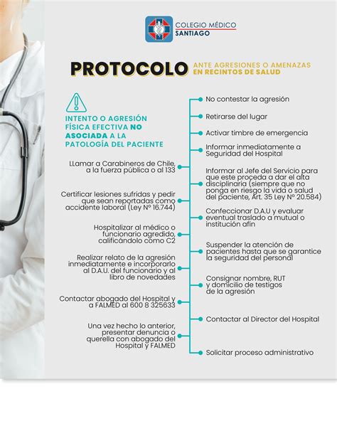 Protocolo Ante Agresiones O Amenazas En Recintos De Salud C Mo