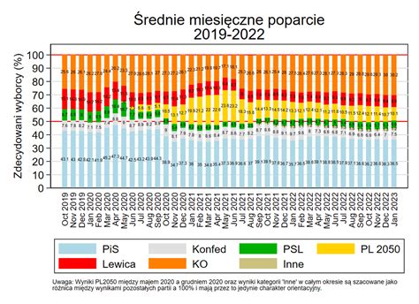 Kamil Marcinkiewicz on Twitter Sporo już powiedziano o styczniowych