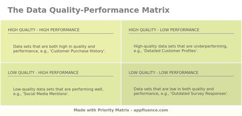 Data Quality Performance Matrix [free Download]