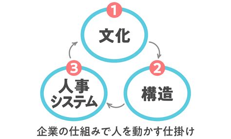 会社が急成長する！強い組織作りの基礎知識と成功事例に学ぶ実践方法