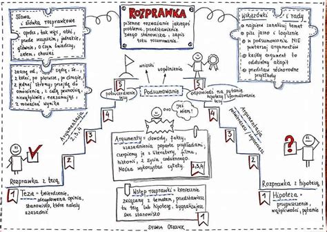 jak napisać rozprawkę w klasie szóstej i o czym się pisze możecie mi