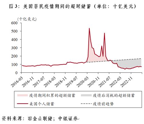 管涛：重估美联储紧缩引发美股巨震︱汇海观涛