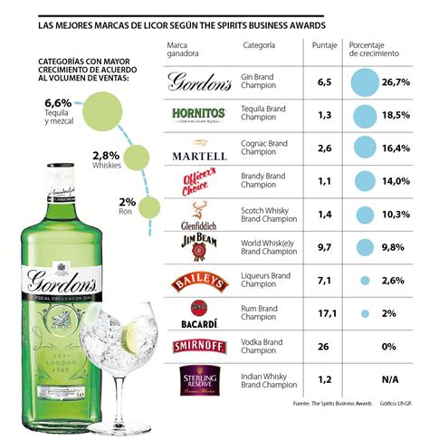 Lista Imagen De Fondo Lista De Bebidas Alcoholicas Para Un Bar