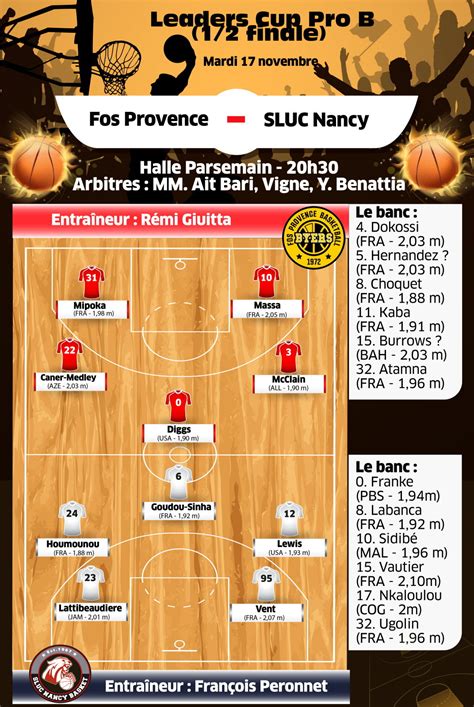 Basket Ball Leaders Cup Demi Finale A Fos Le Sluc Nancy Basket