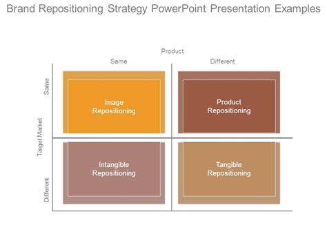 Brand Repositioning Strategy Powerpoint Presentation Examples