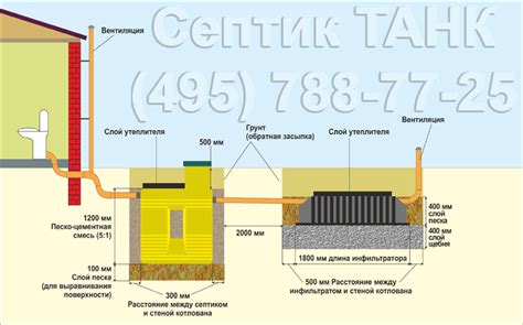 Септик Тритон-Мини