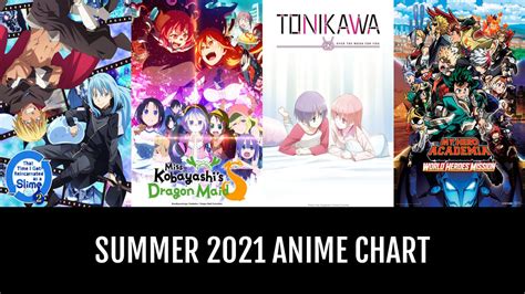 Summer 2021 Anime Chart Anime Planet