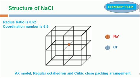 Particle Diagram Of Nacl And Alcl