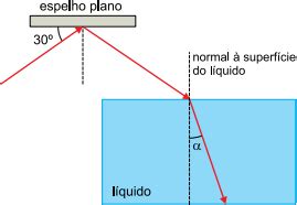 AIO Um Raio De Luz Monocromatico Incide Num Espelho Plano