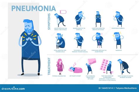 Pneumonia Symptoms and Treatment. Information Poster with Text and Cartoon Character. Flat ...