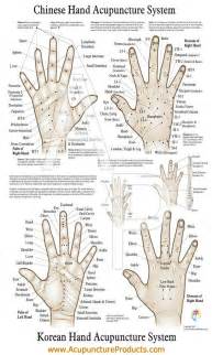 De 25+ bedste idéer inden for Hand reflexology på Pinterest ...