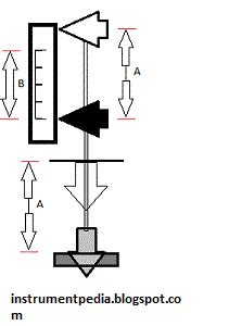 Calibration Procedure Control Valve Computer