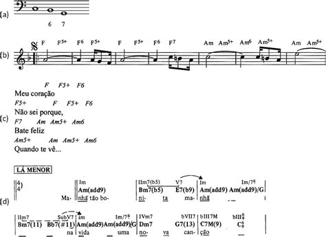 Viol O Gr Fico Nota O Musical De Acordes Naturais Maiores E Menores