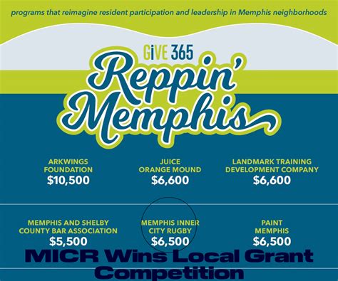 May 2023 in Review — Memphis Inner City Rugby