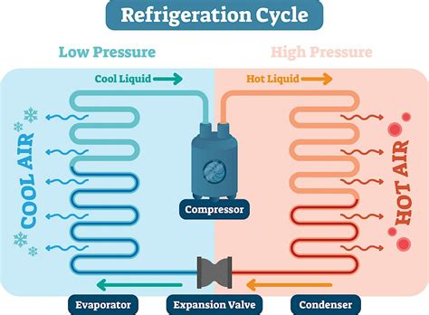 Heat Pump Buyers Guide Everything You Need To Know EFI Energy