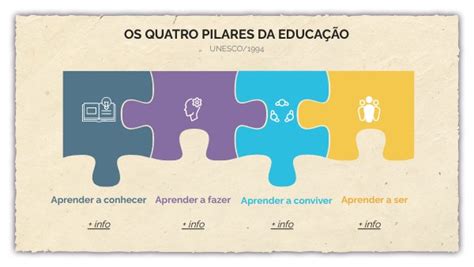 4 pilares da educação