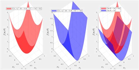 Matplotlib Make D Python Plot As Beautiful As Matlab Stack Overflow