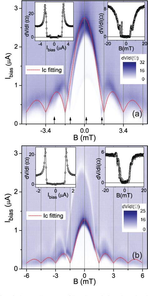 Figure 2 From Proximity Effect Induced Superconducting Phase In The