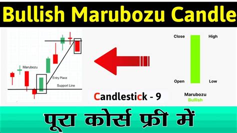 Bullish Marubozu Candlestick Pattern Candlestick Analysis In Hindi