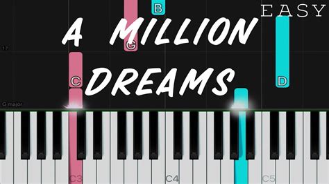 A Million Dreams The Greatest Showman Easy Piano Tutorial Youtube