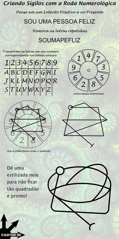 Guia Completo Para Cria O De Sigilos M Gicos Sigil Magic Magick