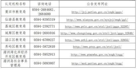 时间定了！事关莆田中小学教师资格认定~体检申请人机构