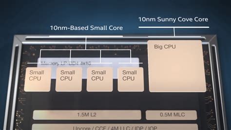 Intel Th Gen Core Alder Lake S Launch In November Pcie Ddr