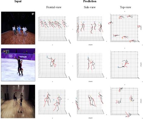 Figure From Towards Robust And Smooth D Multi Person Pose Estimation