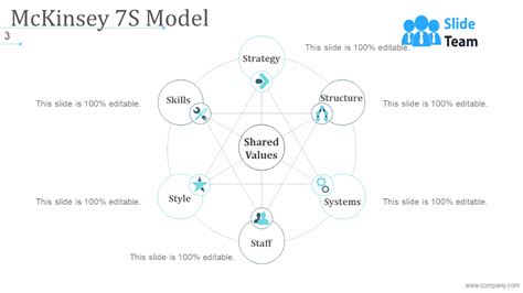 Mckinsey 7s Strategic Management Powerpoint Presentation Slides Ppt