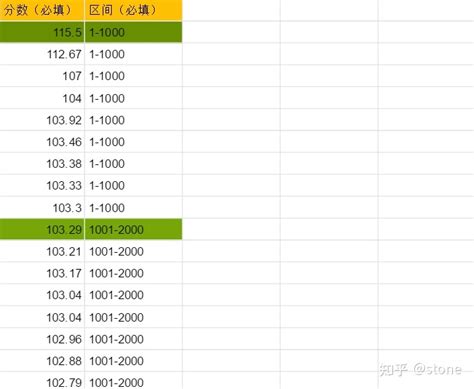 北京积分落户分数区间渐渐稳定，你的分数落户概率多大？ 知乎