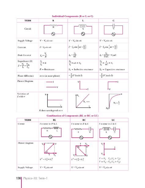 Solution Alternating Current Studypool