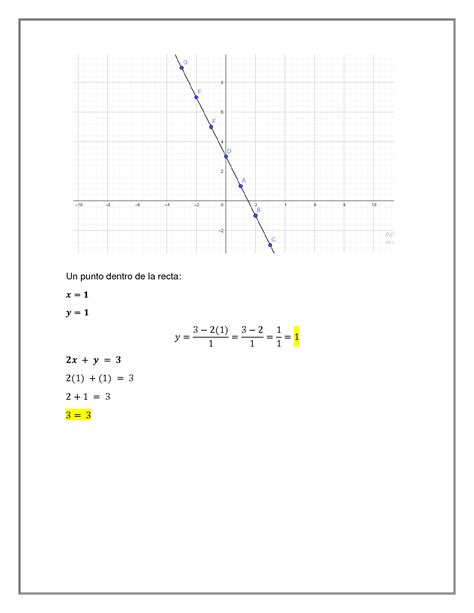 Solution Soluci N Gr Fica De Una Ecuaci N Lineal De Primer Grado Con