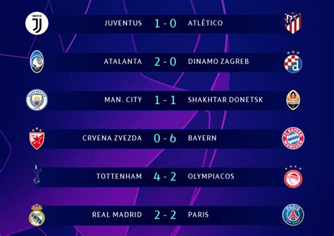 Inicia La Quinta Fecha De Fase De Grupos En Champions League Radio Tgw