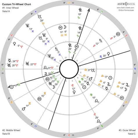 Planets Wheel