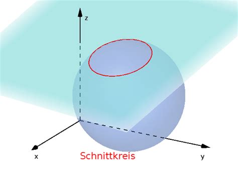 Lage Von Kugel Und Ebene Kreise Und Kugeln Einfach Erkl Rt Lakschool