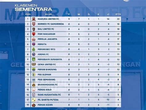 Klasemen Liga Setelah Madura United Bungkam Bhayangkara Fc Papan