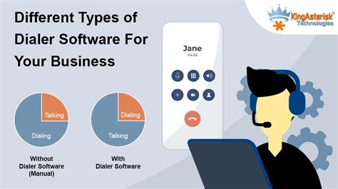 Dialer Software And Types KingAsterisk Technologies