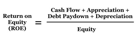 Return On Equity Denver Investment Real Estate