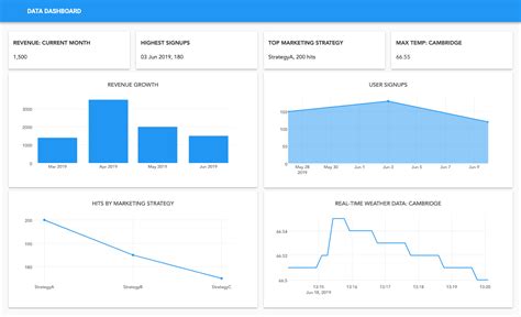 Build A Dashboard With Python