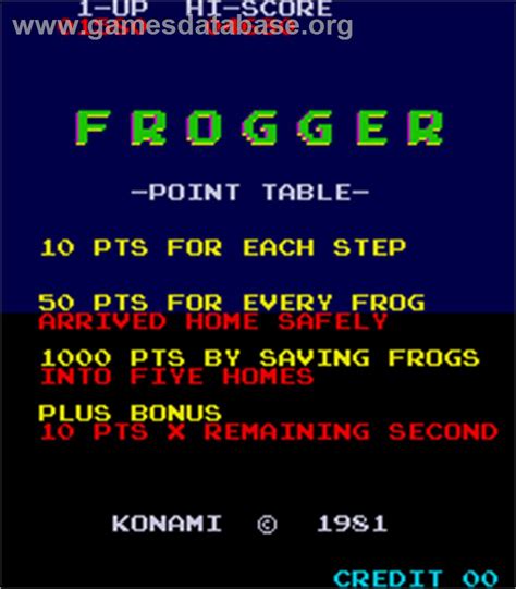 Frogger - Arcade - Artwork - Title Screen