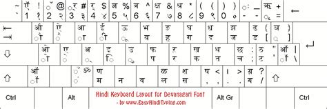 Learn About Hindi Typing